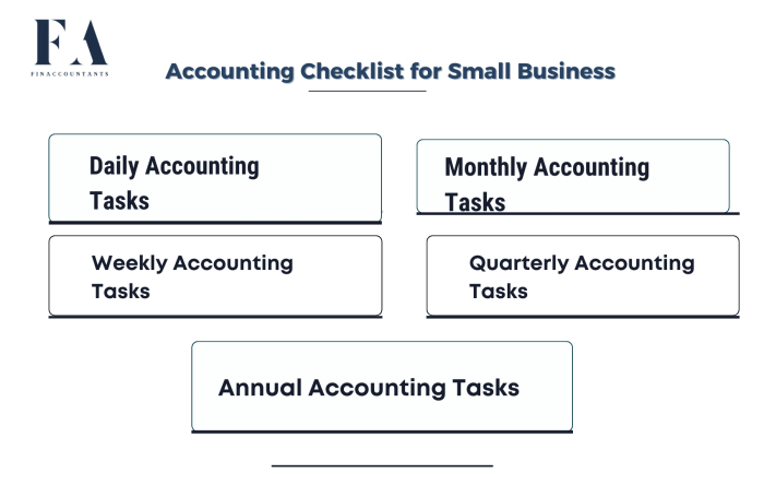 Bookkeeping checklist pandemic utilities pay during read crunchers number can business small Bookkeeping checklist for small business