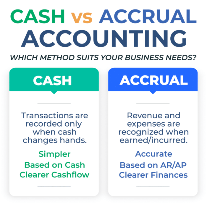 Cash vs accrual accounting method