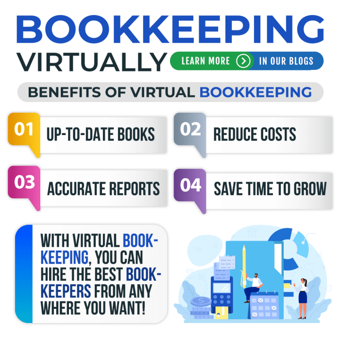 Virtual bookkeeping for ecommerce