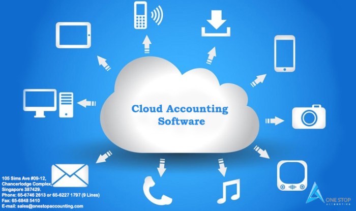 Cloud-based bookkeeping apps
